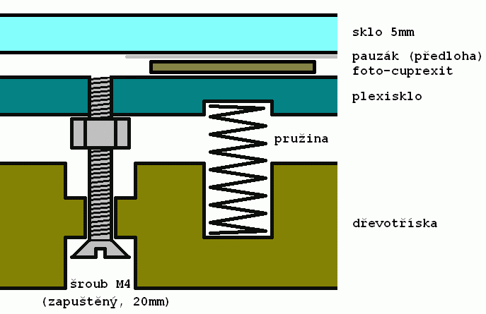 konstrukcni_usporadani