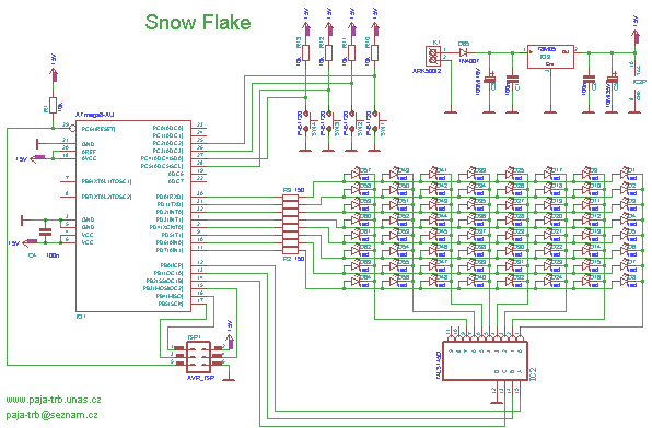 Schéma Snowflake